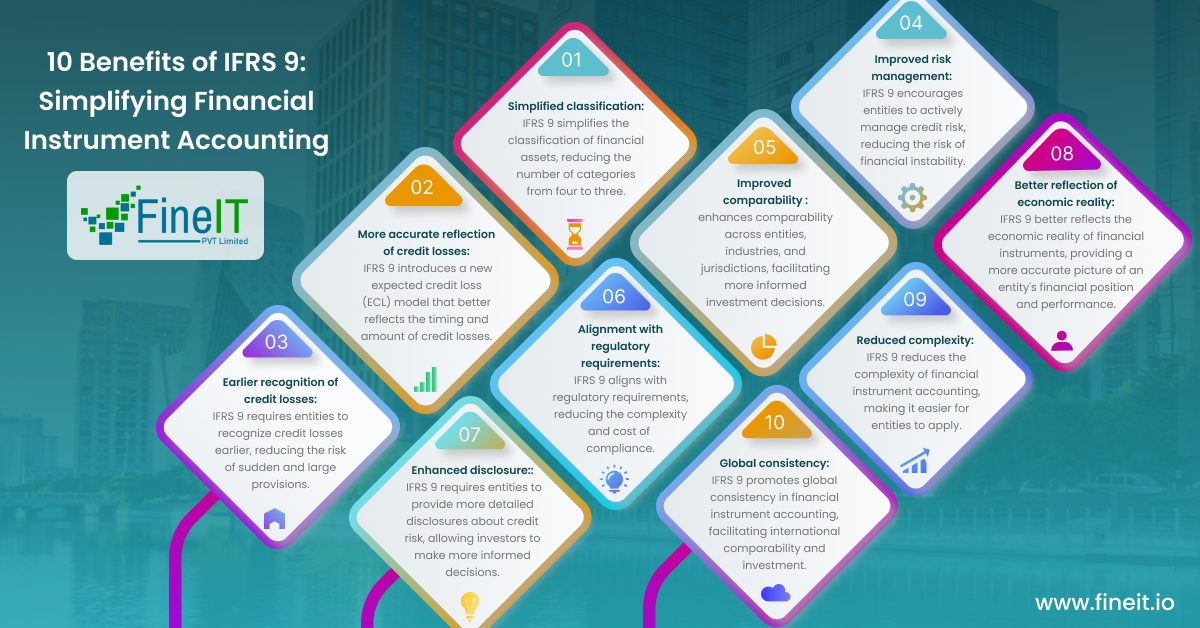 10 Benefits of IFRS 9: Simplifying Financial Instrument Accounting ...