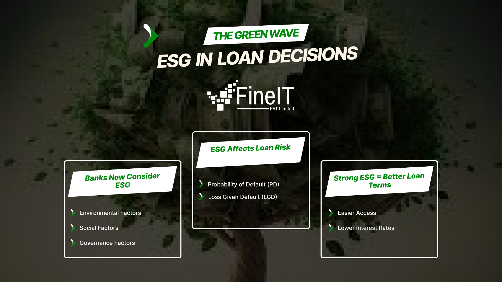 Considering the Green: How ESG is Shaping Loan Risk Assessments