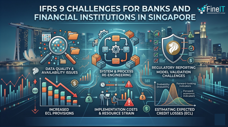 IFRS 9 Challenges for Banks and Financial Institutions in Singapore